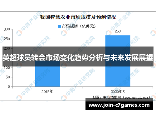 英超球员转会市场变化趋势分析与未来发展展望