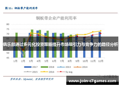 俱乐部通过多元化投资策略提升市场吸引力与竞争力的路径分析