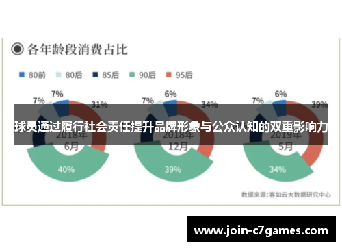 球员通过履行社会责任提升品牌形象与公众认知的双重影响力