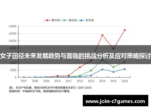 女子田径未来发展趋势与面临的挑战分析及应对策略探讨