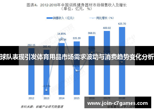 球队表现引发体育用品市场需求波动与消费趋势变化分析