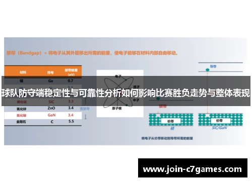 球队防守端稳定性与可靠性分析如何影响比赛胜负走势与整体表现