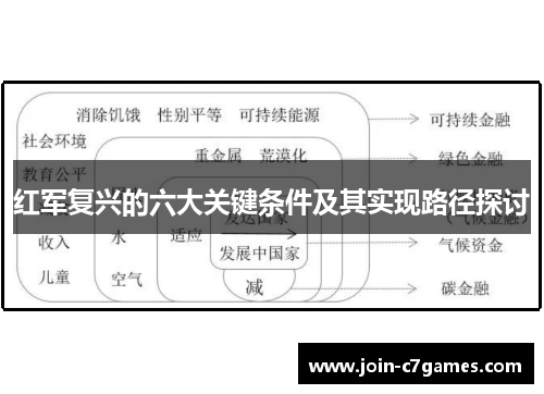红军复兴的六大关键条件及其实现路径探讨