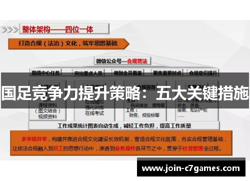 国足竞争力提升策略：五大关键措施