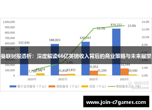 曼联财报透析：深度解读66亿英镑收入背后的商业策略与未来展望