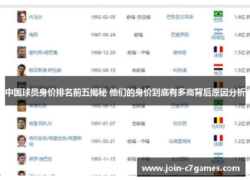 中国球员身价排名前五揭秘 他们的身价到底有多高背后原因分析