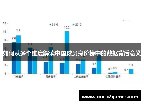 如何从多个维度解读中国球员身价榜中的数据背后意义