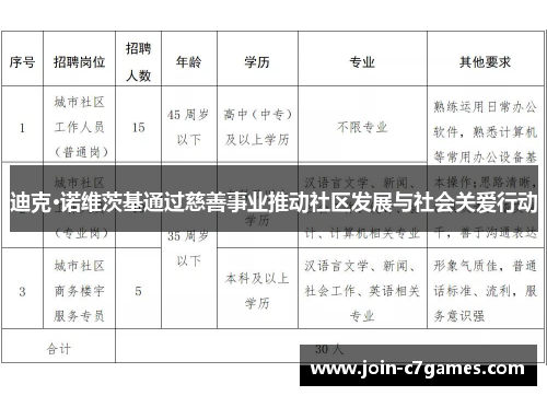 迪克·诺维茨基通过慈善事业推动社区发展与社会关爱行动