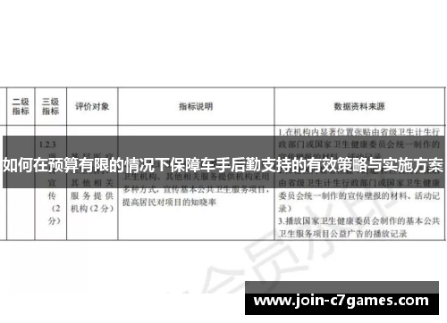 如何在预算有限的情况下保障车手后勤支持的有效策略与实施方案