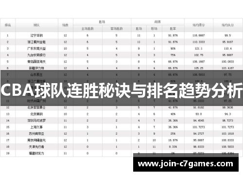 CBA球队连胜秘诀与排名趋势分析