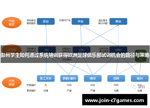 彭州学生如何通过系统培训获得欧洲足球俱乐部试训机会的路径与策略
