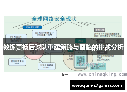 教练更换后球队重建策略与面临的挑战分析