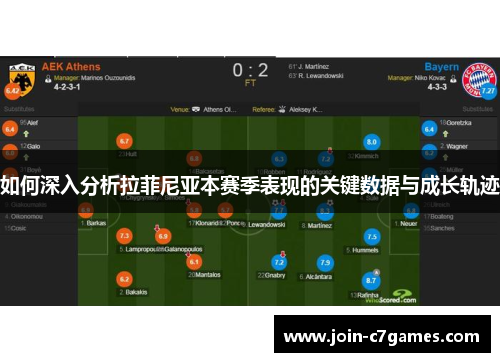 如何深入分析拉菲尼亚本赛季表现的关键数据与成长轨迹