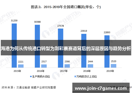 海港为何从传统港口转型为刮彩票赛道背后的深层原因与趋势分析