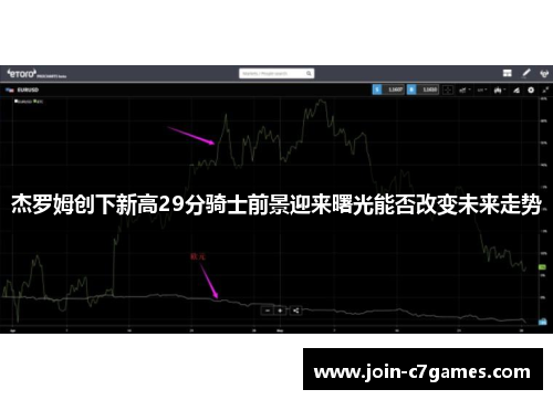杰罗姆创下新高29分骑士前景迎来曙光能否改变未来走势