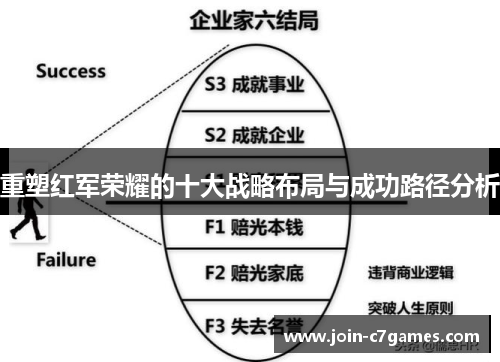 重塑红军荣耀的十大战略布局与成功路径分析