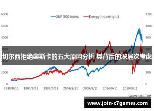 切尔西拒绝奥斯卡的五大原因分析 其背后的深层次考虑