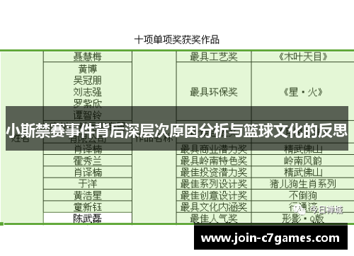 小斯禁赛事件背后深层次原因分析与篮球文化的反思