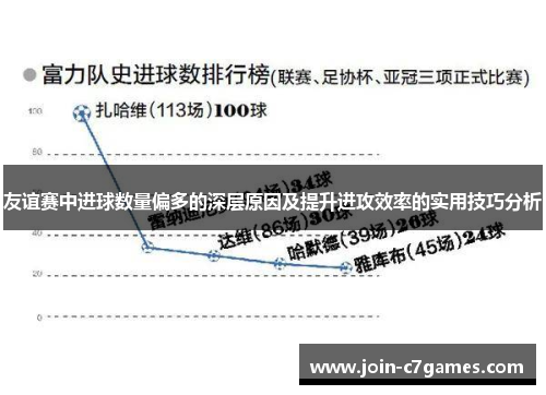 友谊赛中进球数量偏多的深层原因及提升进攻效率的实用技巧分析