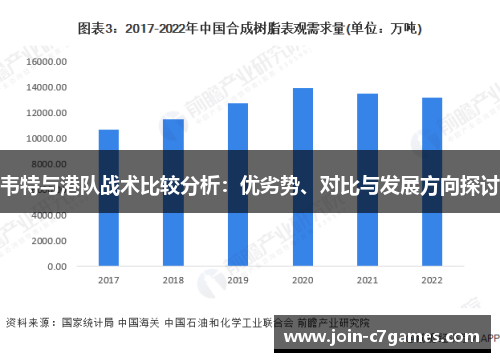 韦特与港队战术比较分析：优劣势、对比与发展方向探讨
