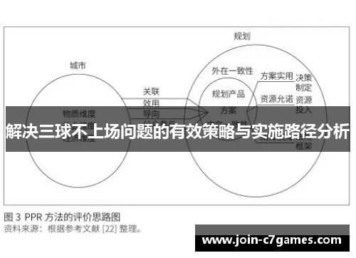 解决三球不上场问题的有效策略与实施路径分析