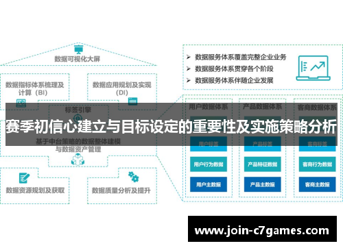 赛季初信心建立与目标设定的重要性及实施策略分析