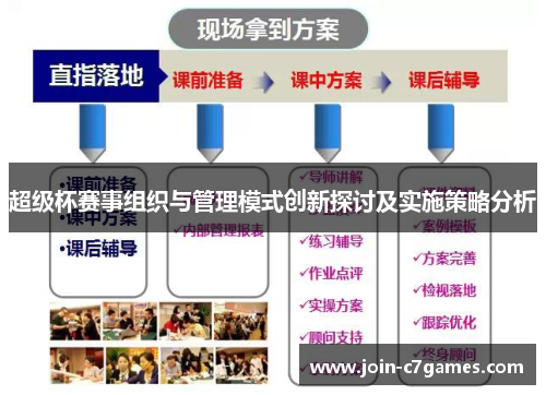 超级杯赛事组织与管理模式创新探讨及实施策略分析
