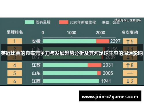 英冠比赛的真实竞争力与发展趋势分析及其对足球生态的深远影响 英冠比赛的真实竞争力与发展趋势分析及其对足球生态的深远影响