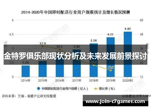 金特罗俱乐部现状分析及未来发展前景探讨
