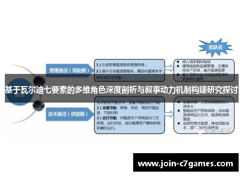 基于瓦尔迪七要素的多维角色深度剖析与叙事动力机制构建研究探讨 基于瓦尔迪七要素的多维角色深度剖析与叙事动力机制构建研究探讨