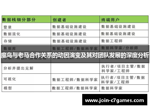 魔鸟与老马合作关系的动因演变及其对团队发展的深度分析 魔鸟与老马合作关系的动因演变及其对团队发展的深度分析