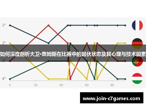 如何深度剖析大卫·詹姆斯在比赛中的起伏状态及其心理与技术因素