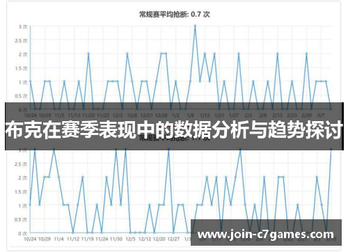 布克在赛季表现中的数据分析与趋势探讨