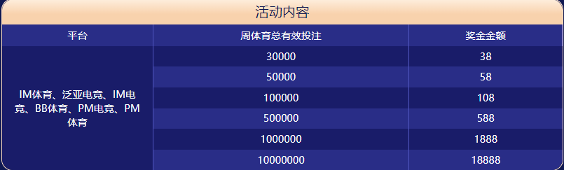 C7娱乐体育大闯关